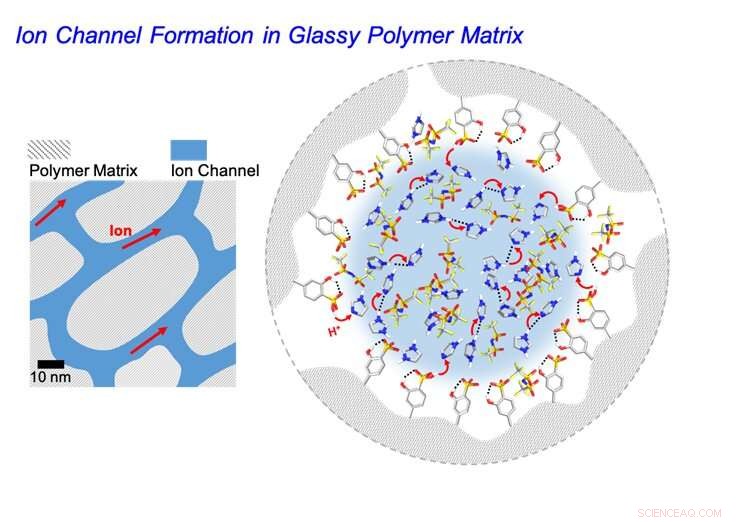 Can Strong, Rapid‑Switching Artificial Muscles Revolutionize Robotics?