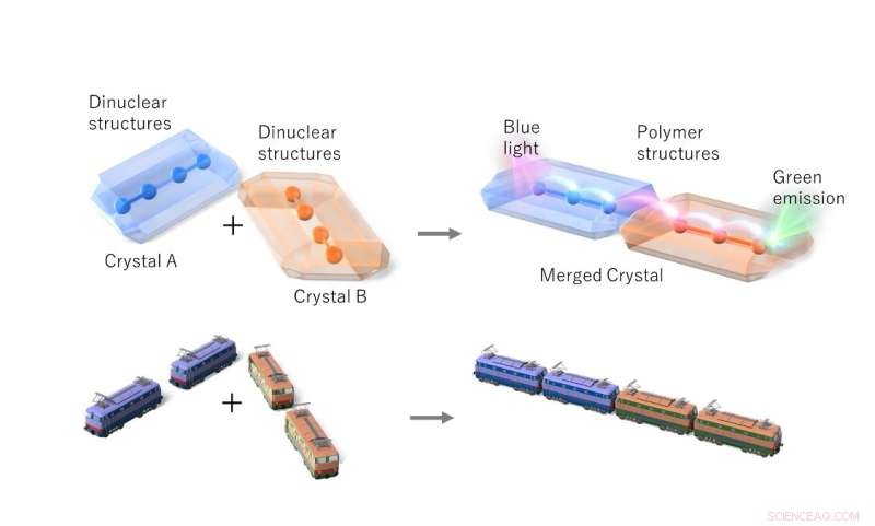 Linked Lanthanides Illuminate New Horizons in Crystal Engineering