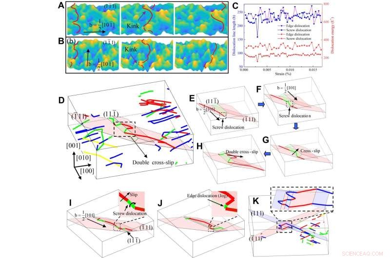 Scientists Unveil Mechanism Boosting Strength and Ductility in High‑Entropy Alloys