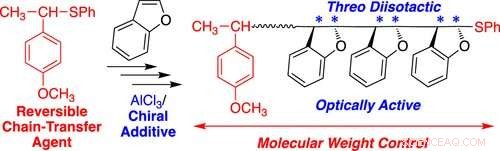 Innovative Japanese Technique Paves Way for Eco‑Friendly, Heat‑Resistant, Transparent Plastics