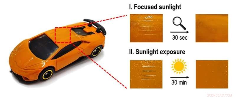 Sunlight-Activated Self-Healing Protective Coating for Vehicles