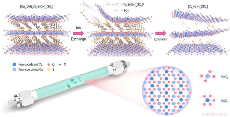 Ultrathin 2D Cuprate Catalyst with Periodic Copper Sites: A Breakthrough for Chan‑Lam Coupling