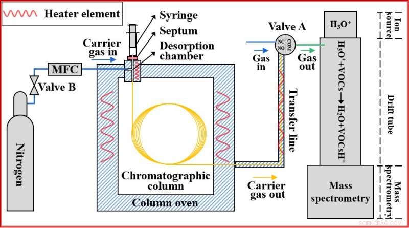 FastGC-PTR-MS Uncovers Butanol in Latex Paint: Advancing Chemical Safety