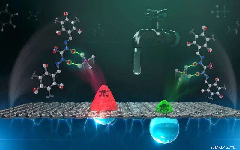 Oak Ridge Lab Develops Adsorbent that Rapidly Removes Chromium and Arsenic from Water
