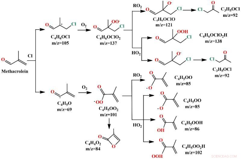 Elucidating Chlorine‑Driven Oxidation of Methacrolein in NOx‑Free Environments