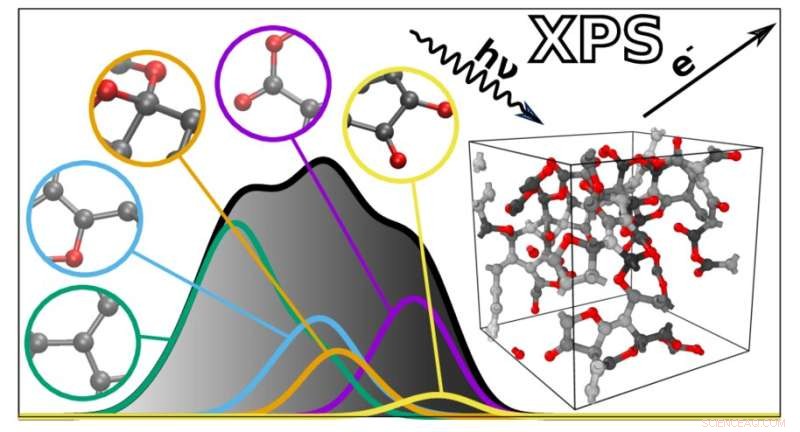 New AI Model Accurately Predicts XPS Spectra, Unlocking Material Structures