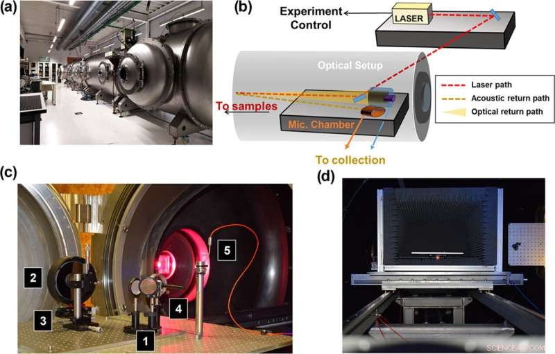 Revolutionary Dual-Atmosphere Mineral Analysis Method