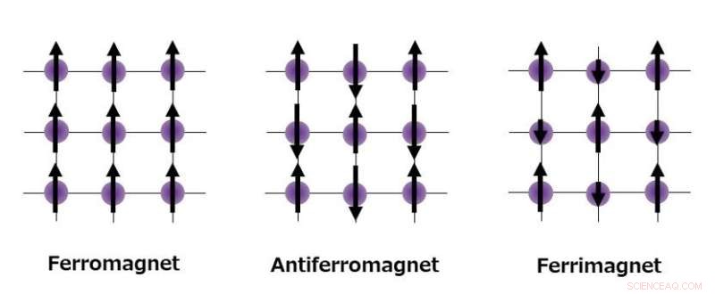 Scientists Achieve Zero Magnetization in Novel Half-Metal, Boosting Spintronic Device Potential