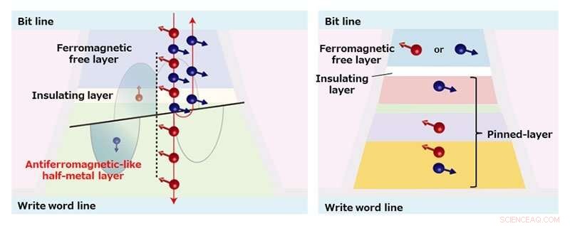 Scientists Achieve Zero Magnetization in Novel Half-Metal, Boosting Spintronic Device Potential