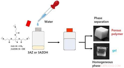 Water-Triggered Synthesis of Versatile Porous Polymers: A Simple, Reliable Method