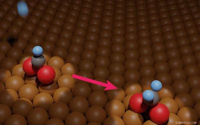 New Study Reveals Key Intermediates in CO₂-to-Methanol Conversion