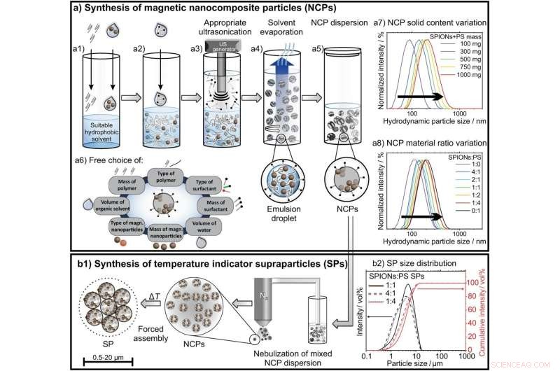 Nano‑Rust: Intelligent Additive for Autonomous Temperature Regulation