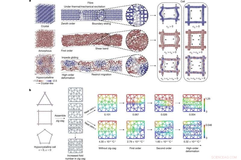 High‑Performance Ceramic Aerogel with Embedded Nanocrystals for Advanced Thermal Insulation