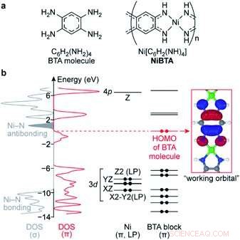 Scientists Decode the Mechanism Behind a Breakthrough Material for Rapid Battery Charging