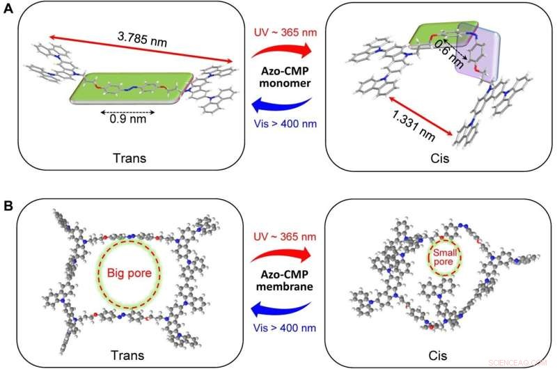 Innovative Microporous Polymer Membranes Enable Light‑Controlled Ion Transport
