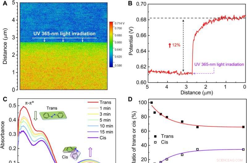 Innovative Microporous Polymer Membranes Enable Light‑Controlled Ion Transport