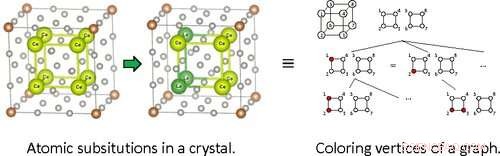 Leveraging Symmetry to Accelerate Computational Analysis of Solid Solutions
