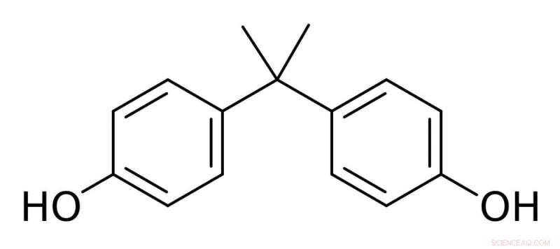Bisphenol A (BPA): Why It s Common in Plastics and Its Health Risks