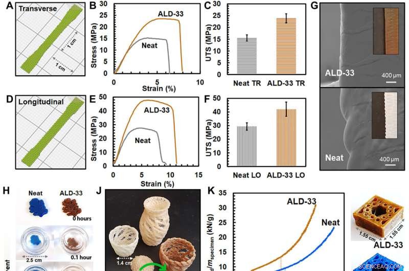 Revolutionizing Plastic Recycling with Dynamic Cross-Linking: Creating Reprintable Vitrimers for 3D Printing
