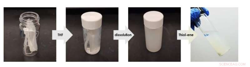Revolutionizing Plastic Recycling with Dynamic Cross-Linking: Creating Reprintable Vitrimers for 3D Printing