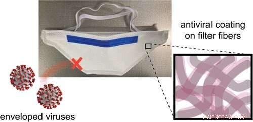 Innovative N95 Masks with Built‑In Antiviral & Antibacterial Action Developed by RPI Researchers
