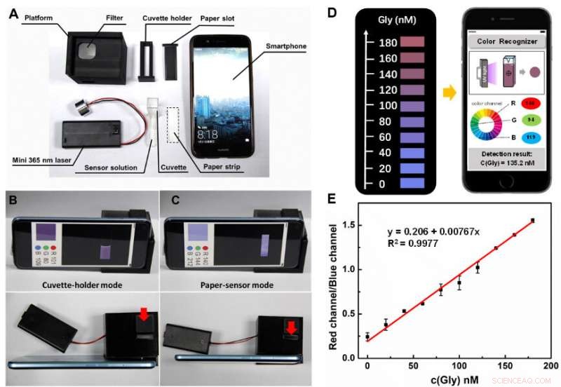 Fast, Enzyme-Free Detection of Organophosphorus Pesticides