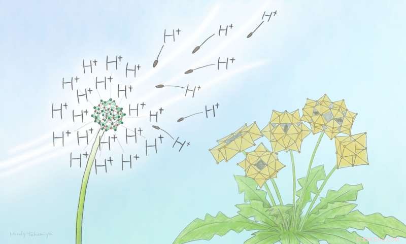 Kyoto University Scientists Discover Novel Positively Charged Cluster Compound with Catalytic Potential