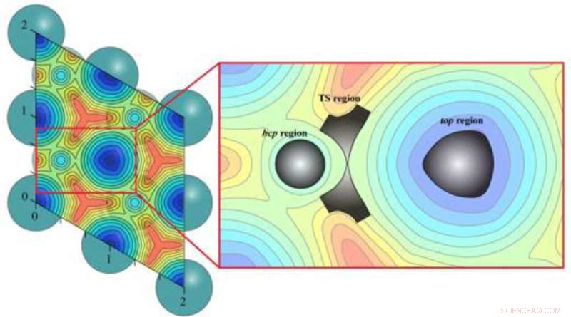 Dynamic Computational Approach for Heterogeneous Catalysis: Accurate, Efficient, and Reliable