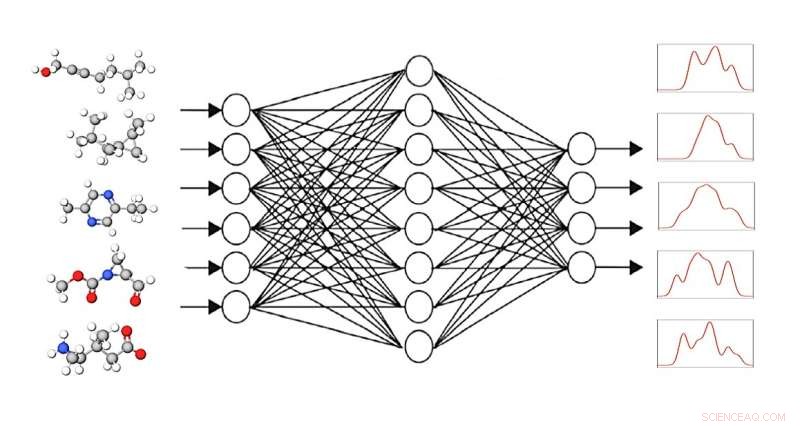 Accelerating Molecular Fingerprint Calculations with AI-Driven Graph Neural Networks