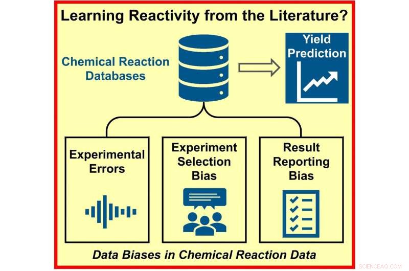 Improving Reaction Planning: The Power of Transparent Reporting of Negative Results