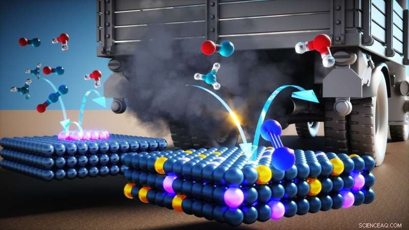 KAUST s New Catalyst Design Nears Complete NOx Elimination from Diesel Tailpipes