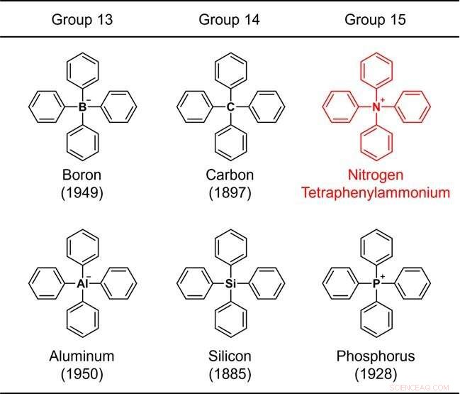 Tetraphenylammonium Synthesized: Validating the Long-Standing Phantom Ion