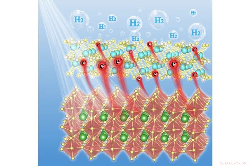 Accelerating Hydrogen Production Using a Non‑Noble Metal Cocatalyst under Visible Light