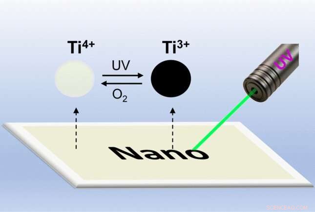 Rewritable UV‑Sensitive Titania Surfaces Using Doped TiO₂ Nanocrystals