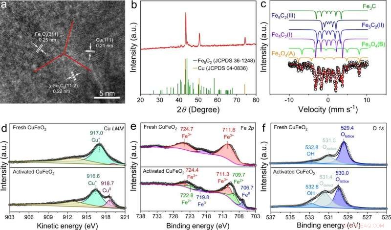 Cu‑Fe Catalyst Enables Efficient Ambient‑Pressure CO2 Conversion to Long‑Chain Olefins