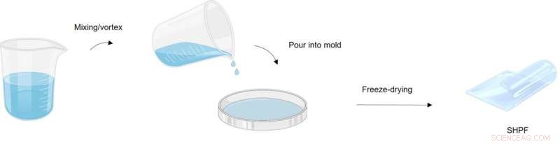 Affordable Gel Film Technology Extracts Drinking Water from Desert Air