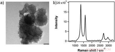 Exploring the Electronic Properties of Single‑Wall Carbon Nanohorns for Advanced Applications