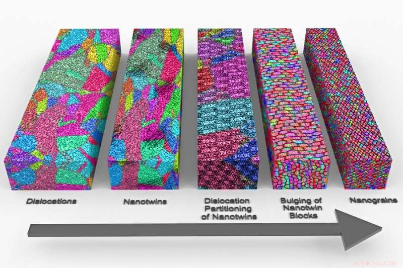 Researchers Reveal Key to Stronger, Lighter Metals Through Grain Formation