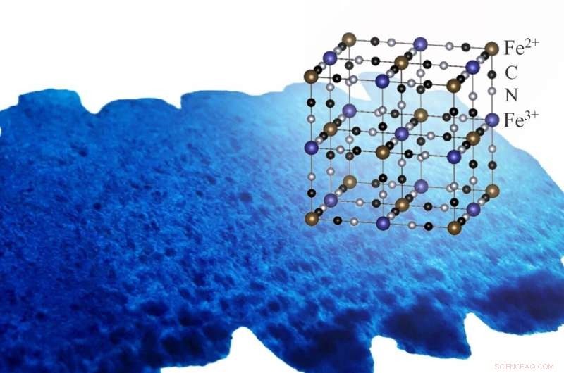 Efficient Recovery of Precious Metals from Nuclear and Electronic Waste with Prussian Blue Pigment