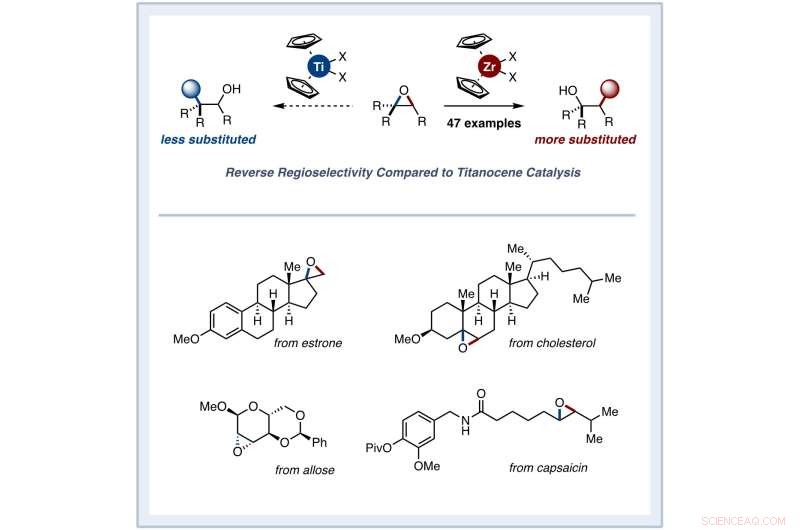 Expanding Epoxide Ring‑Opening Reactions: Zirconocene Catalysis Under Visible Light
