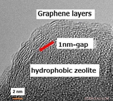 Advanced Graphene‑Coated Zeolite Membranes Deliver Rapid, Efficient Hydrogen Separation