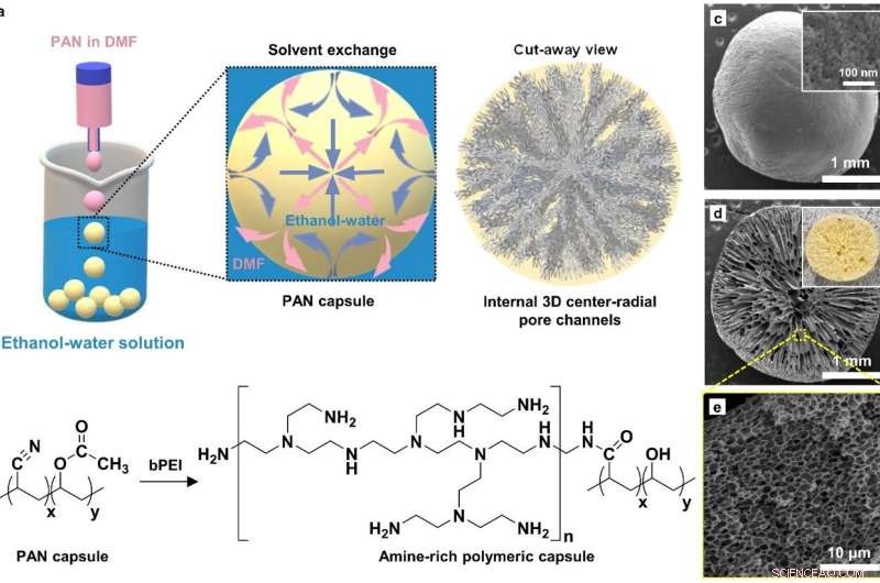 Cutting-Edge Technology Significantly Boosts Recovery of Precious Metals from Waste
