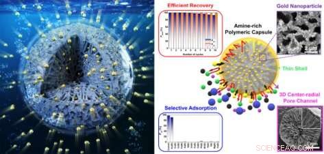 Cutting-Edge Technology Significantly Boosts Recovery of Precious Metals from Waste