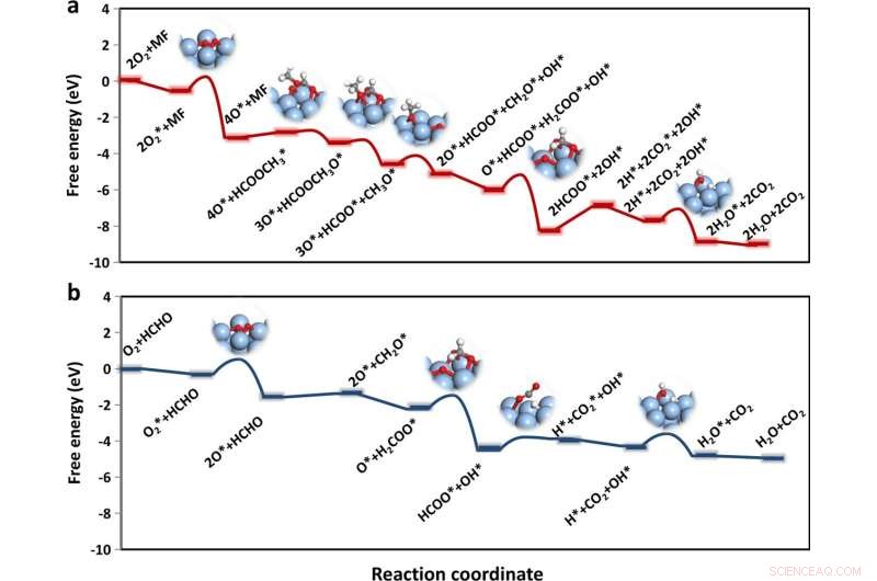 Revolutionary Zeolite‑Silver Catalyst Enhances Low‑Temperature Formaldehyde Oxidation