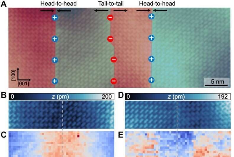 High‑Resolution, Non‑Invasive Imaging of Atomic Arrangements in 2‑D Hybrid Perovskites