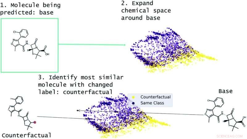 Enhancing Drug Safety Predictions with Counterfactual Verification