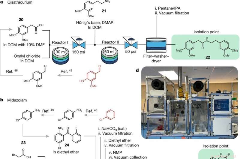 AI‑Powered Waste Analyzer: Converting Chemical By‑Products into High‑Value Drug Intermediates