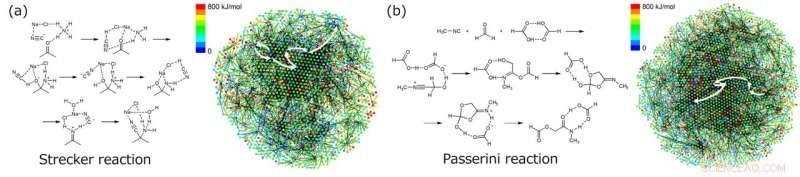 Reverse-Engineering Multi-Step Chemical Reactions: Predicting Starting Materials with AI