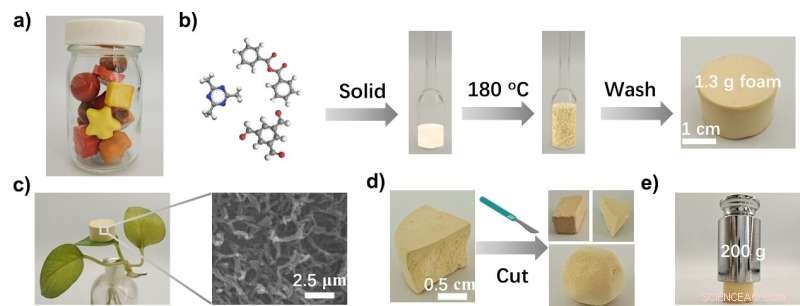 Robust Covalent Organic Framework Foams Fabricated via Melt Polymerization