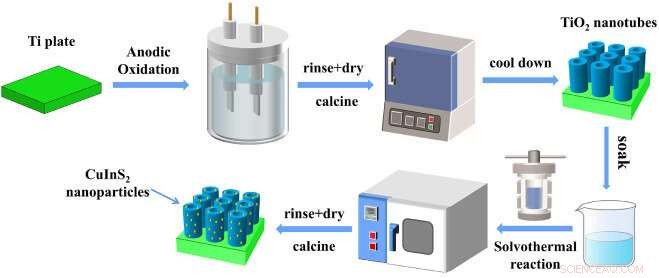 CuInS2/TiO2 Photoanode Composites Deliver Superior Photo‑Induced Cathodic Protection for Marine Corrosion